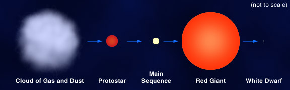 name a red main sequence star